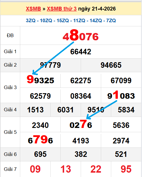 Bạch thủ loto miền Bắc hôm nay 22/04/2026