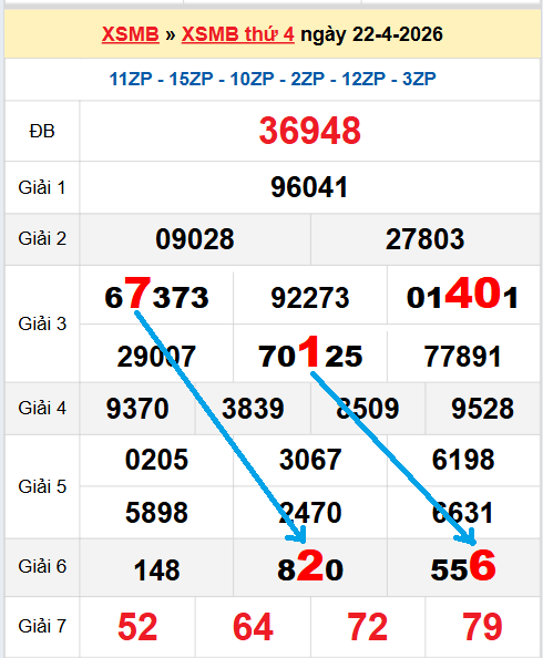 Bạch thủ loto miền Bắc hôm nay 23/04/2026