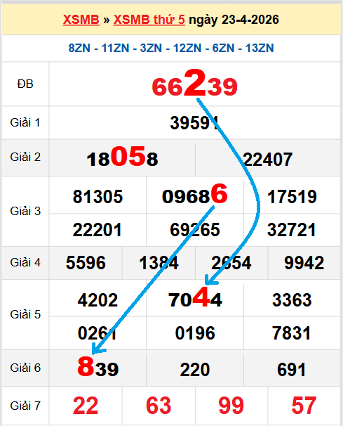 Bạch thủ loto miền Bắc hôm nay 24/04/2026