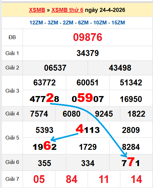 Bạch thủ loto miền Bắc hôm nay 25/04/2026