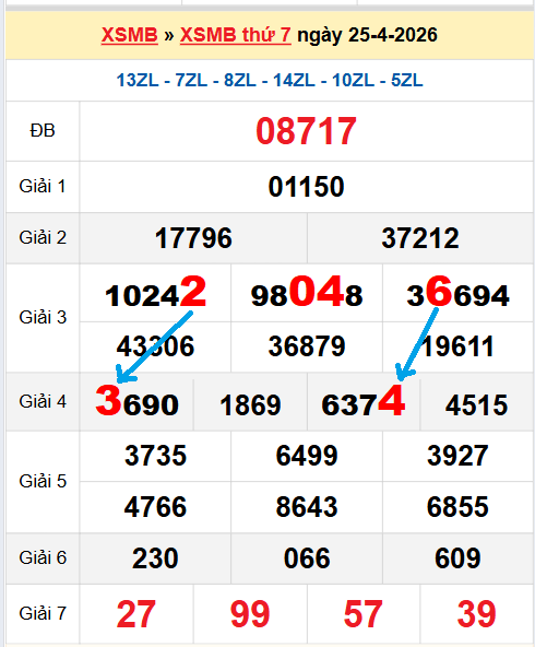 Bạch thủ loto miền Bắc hôm nay 26/04/2026