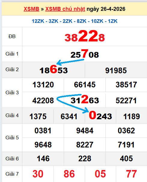 Bạch thủ loto miền Bắc hôm nay 27/04/2026