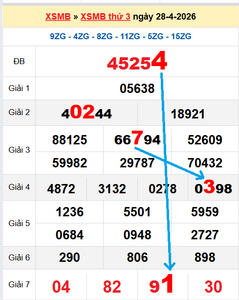 Bạch thủ loto miền Bắc hôm nay 29/04/2026