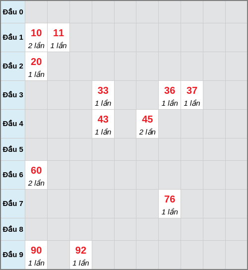 analyze screenshot