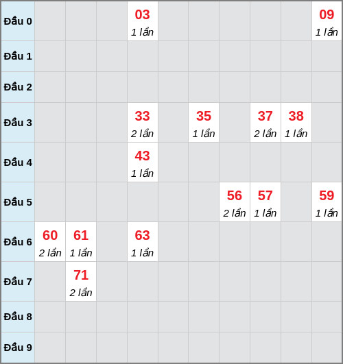 analyze screenshot
