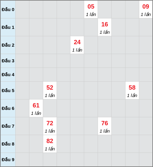 analyze screenshot