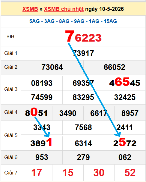 Bạch thủ loto miền Bắc hôm nay 11/05/2026