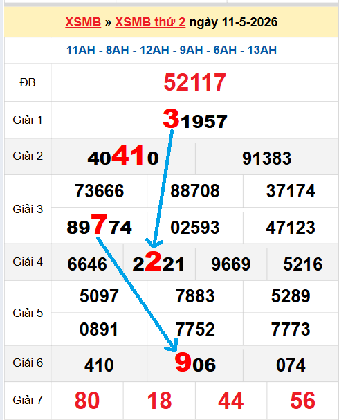 Bạch thủ loto miền Bắc hôm nay 12/05/2026