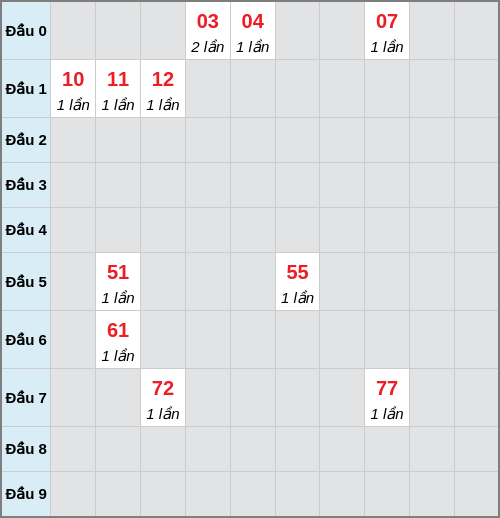 analyze screenshot