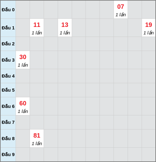 analyze screenshot