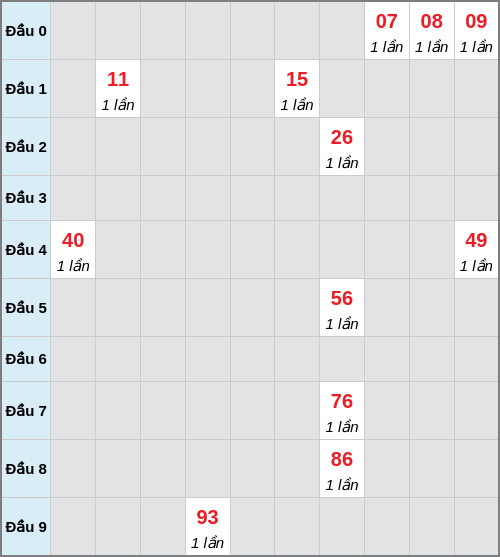 analyze screenshot