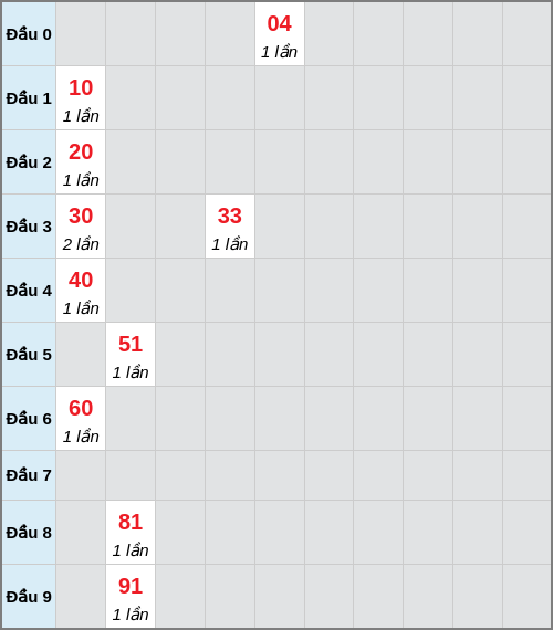 analyze screenshot