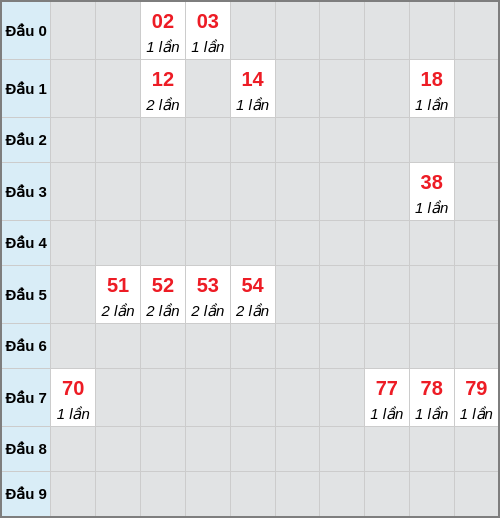 analyze screenshot