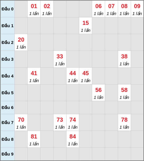 analyze screenshot